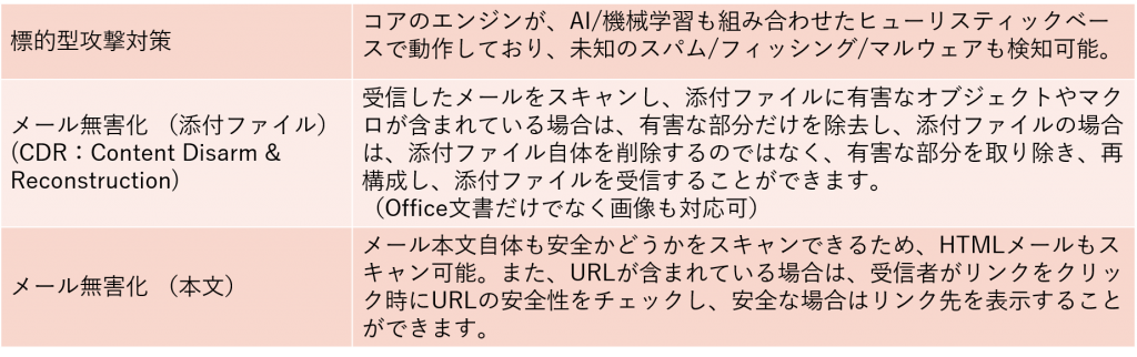 cdr1
